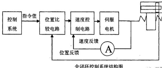 凉山蔡司凉山三坐标测量机