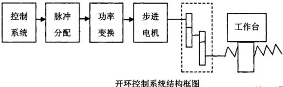 凉山蔡司凉山三坐标测量机